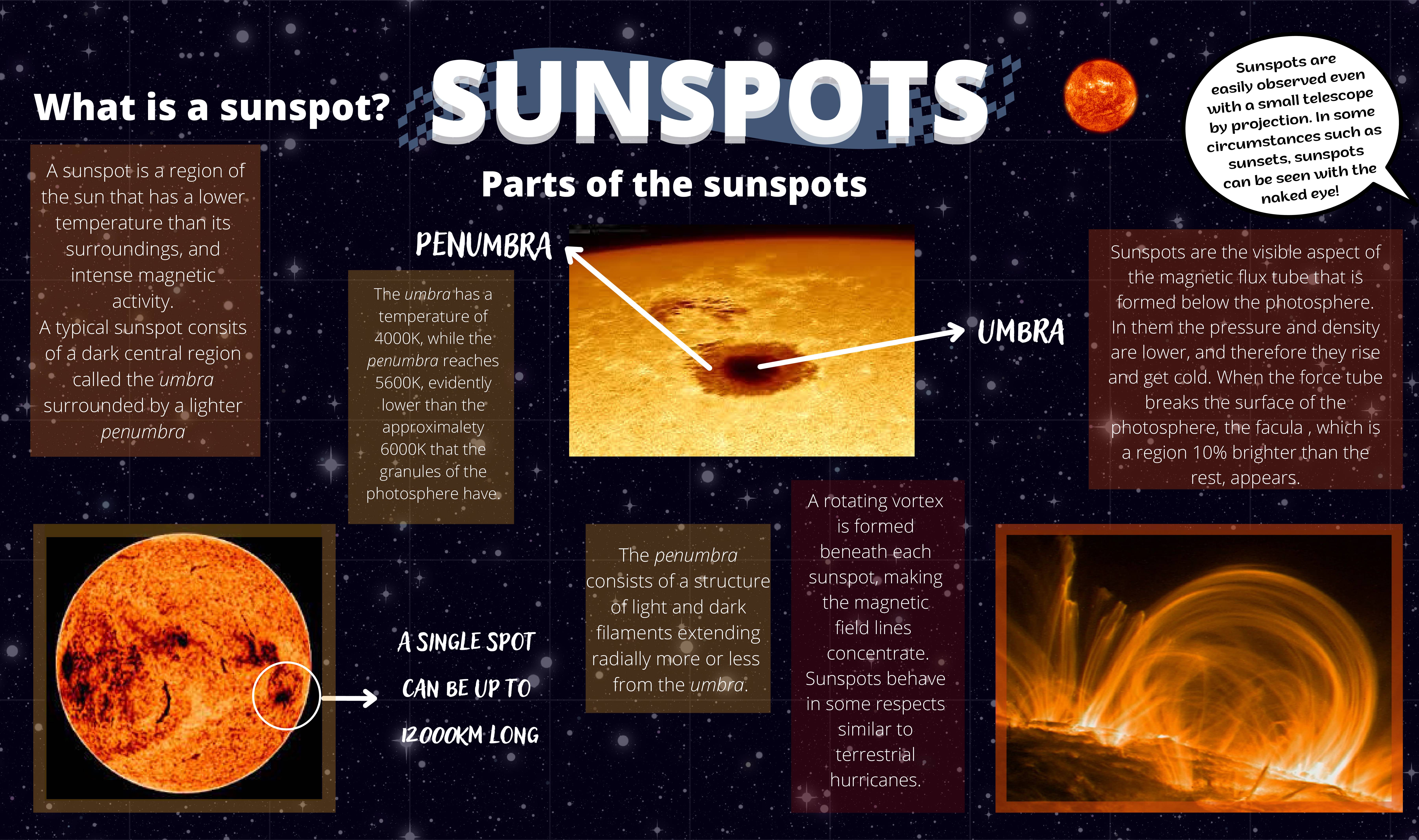 The EST Solarpedia