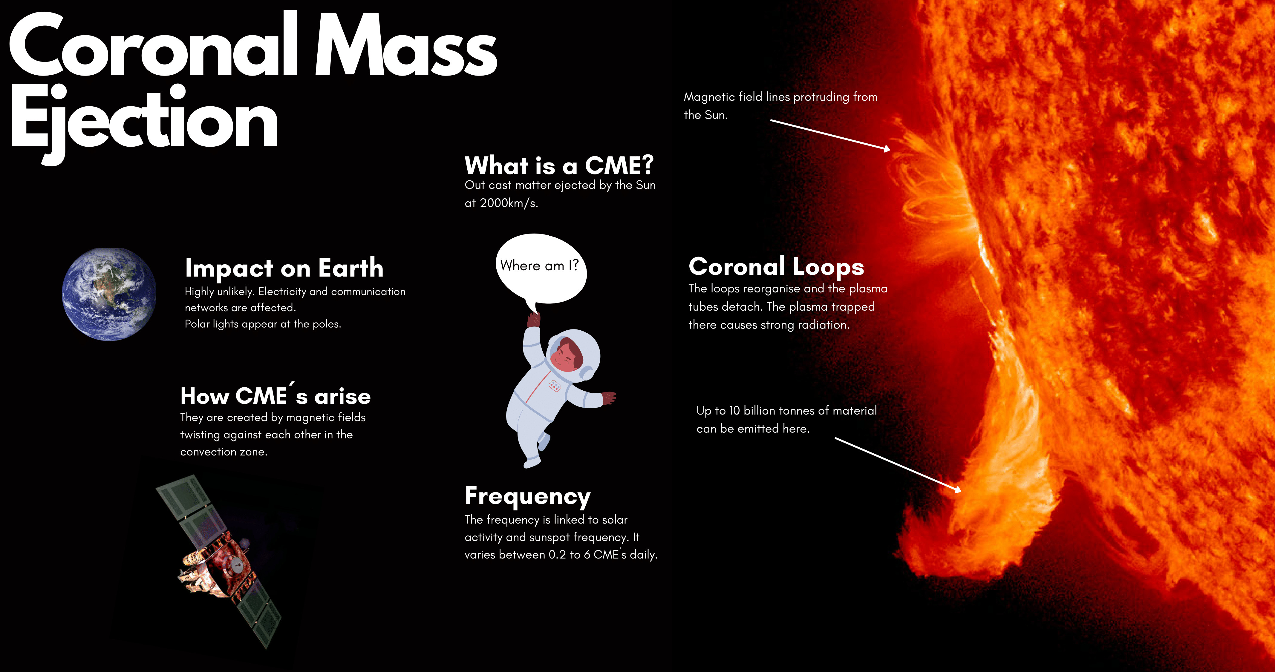 Solar flare, Sunspot, Coronal Mass Ejection & Radiation