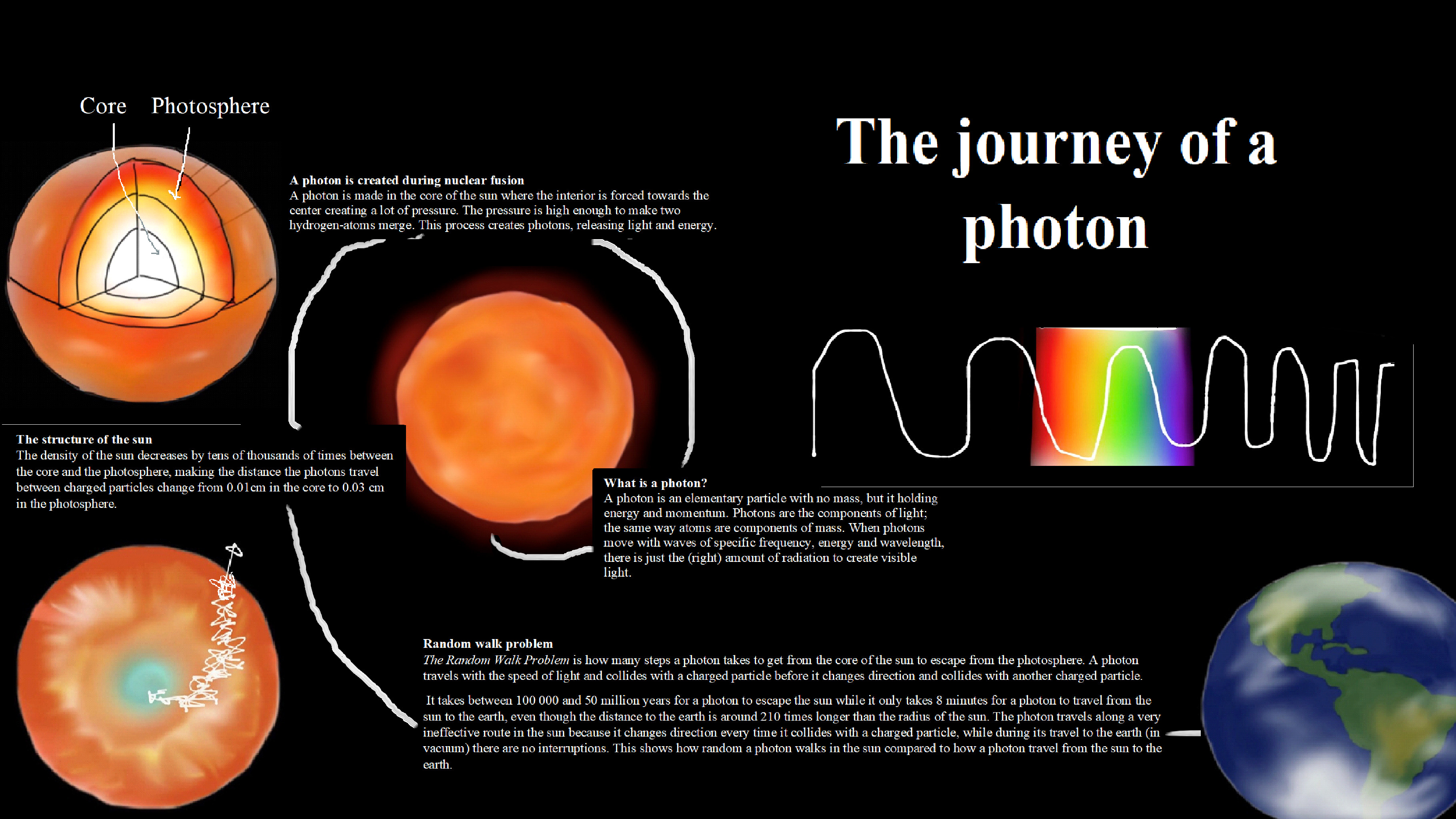 photon travel through space